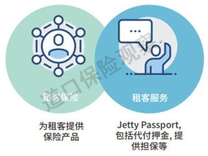 海外房屋租客保险 国内长租公寓风险管理的参考路径