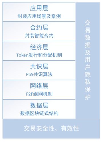 区块链技术在房屋租赁市场中的应用研究与产品设计 租赁服务创新